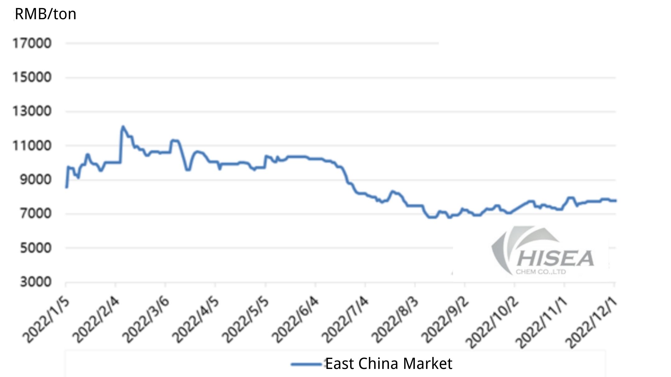 添加一小段正文文字